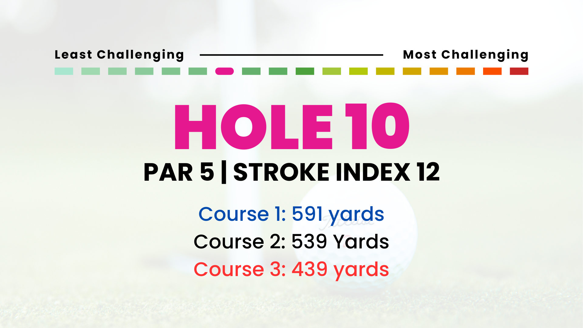 Hole 10 | Par 5 | SI 12