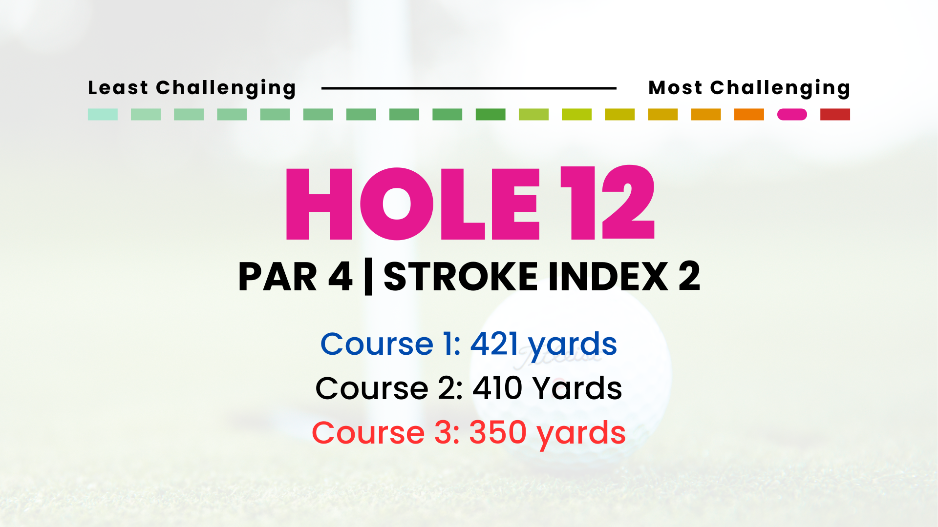 Hole 12 | Par 4 | SI 4