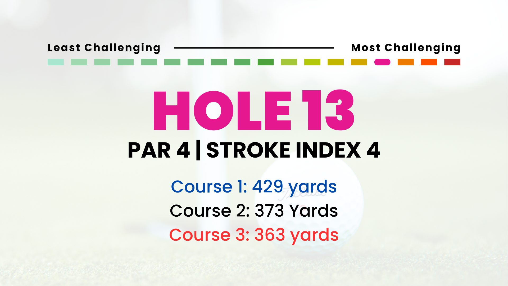 Hole 13 | Par 4 | SI 4