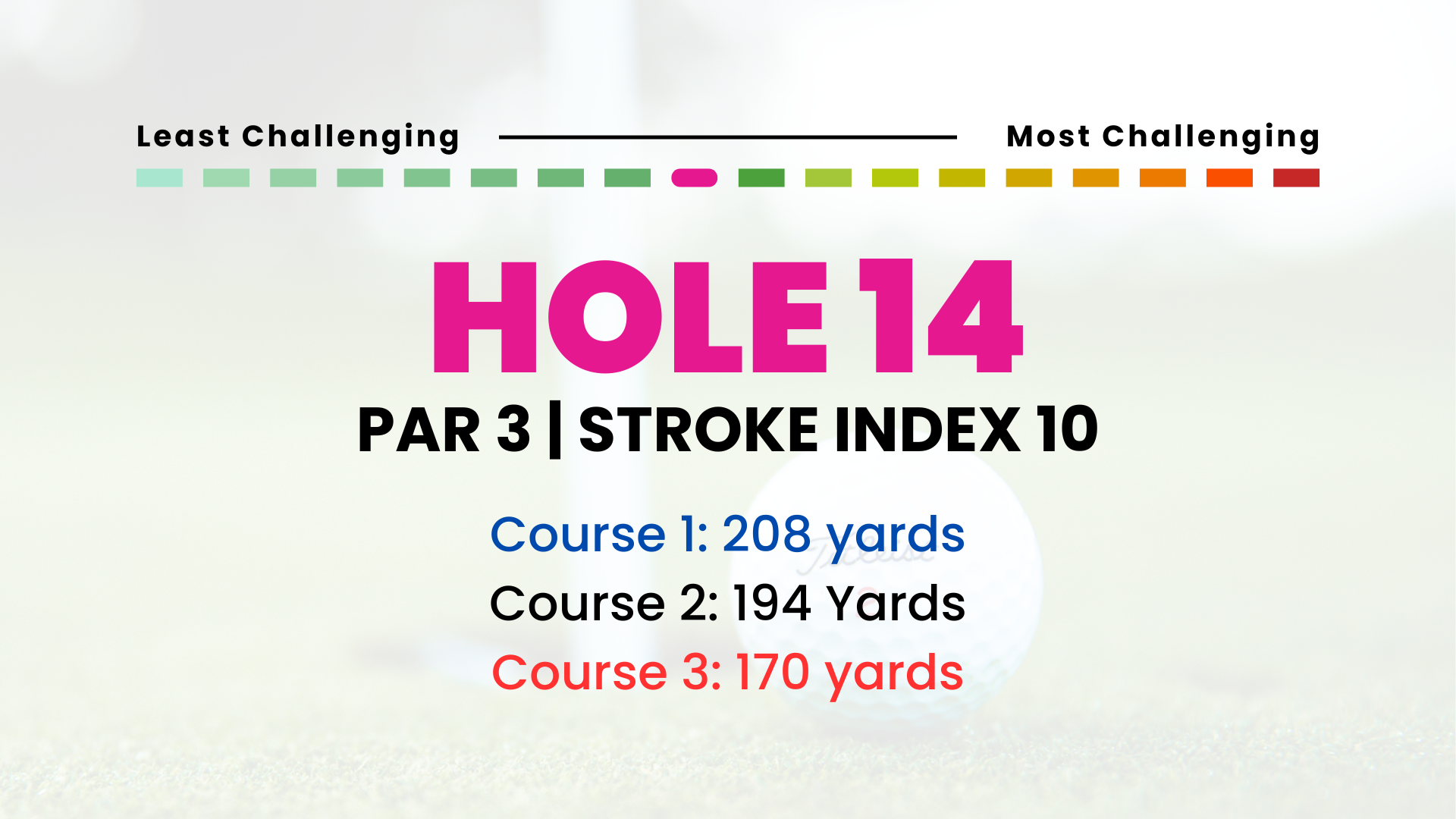 Hole 14 | Par 3 | SI 10