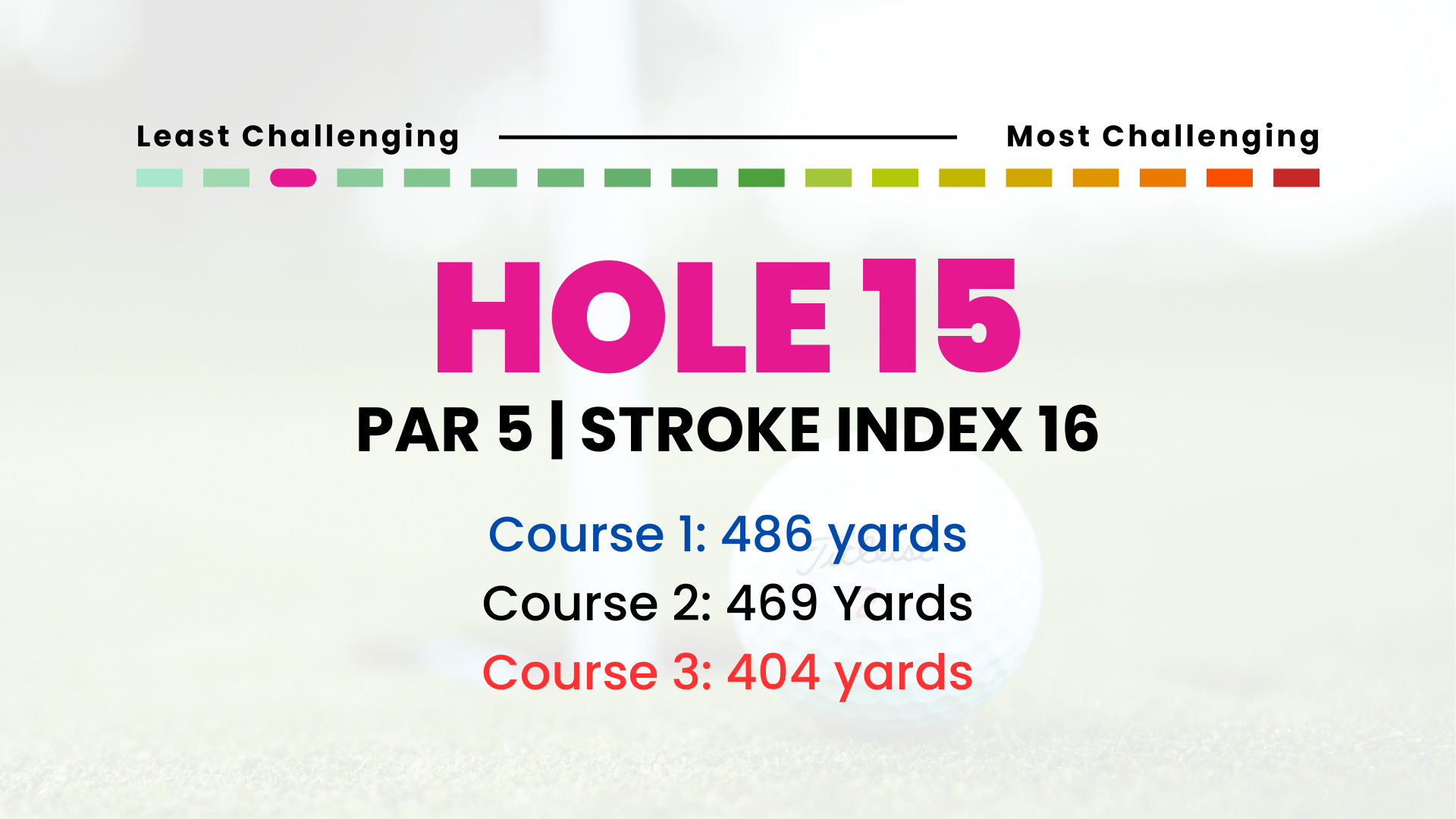 Hole 15 | Par 5 | SI 16