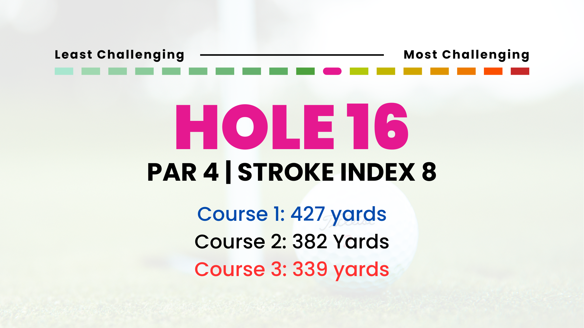 Hole 16 | Par 4  | SI 8