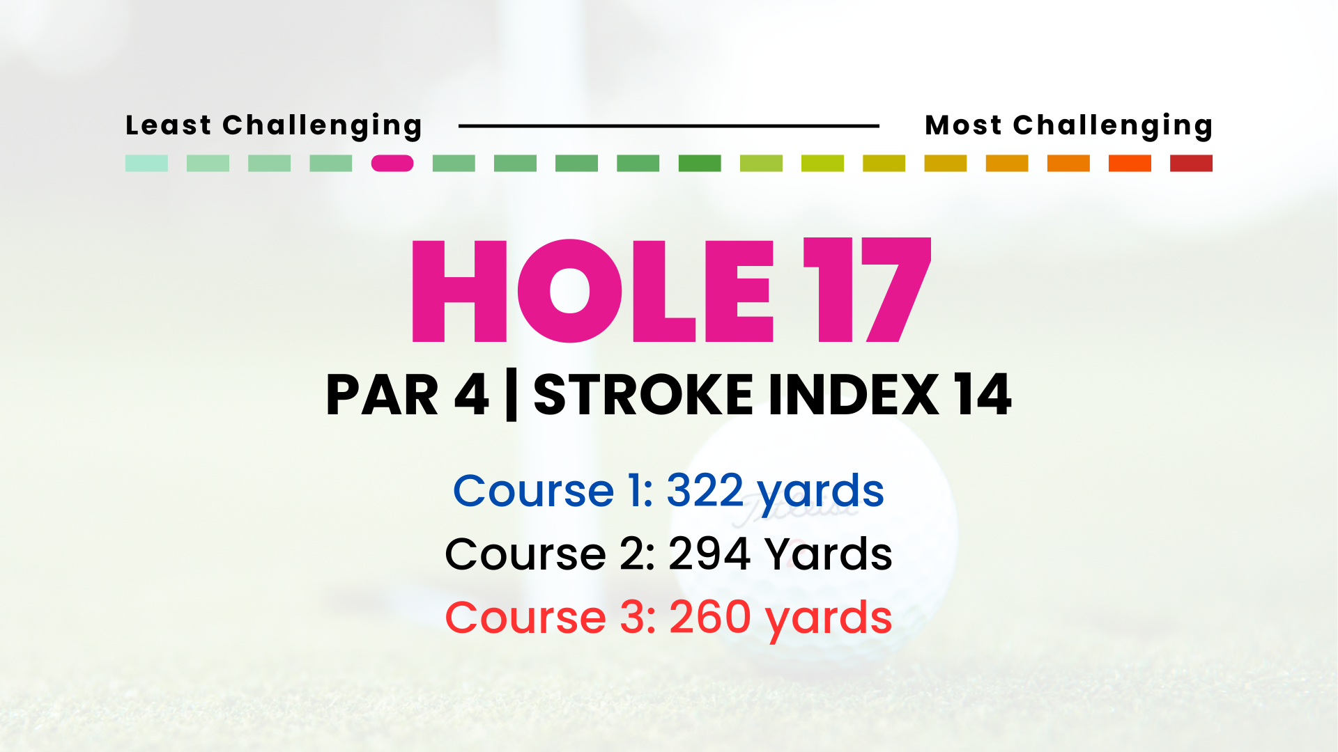 Hole 17 | Par 4 | SI 14