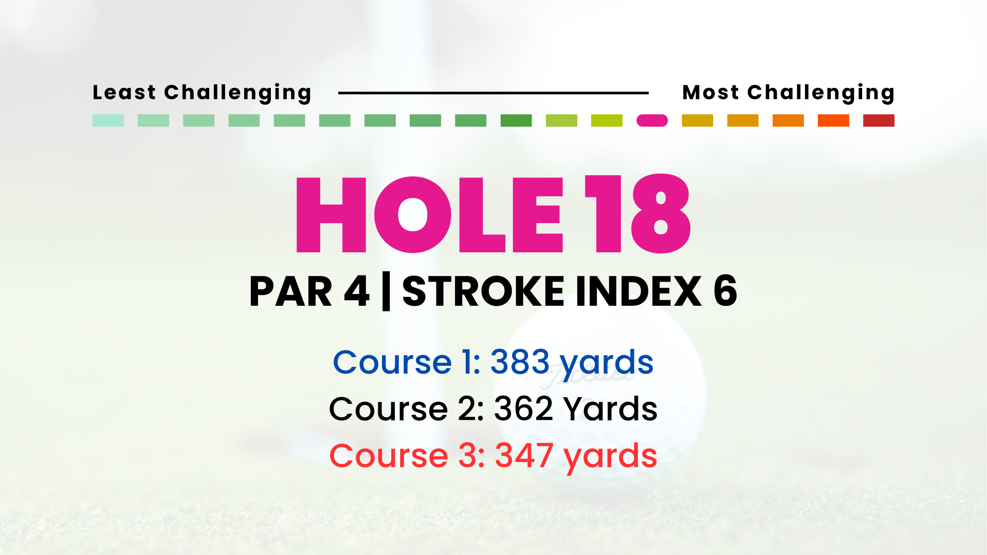 Hole 18 | Par 4 | SI 6